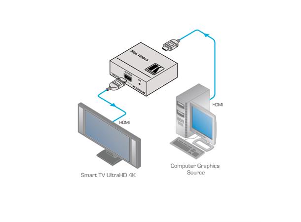 HDMI Repeater - 4K60 (4:2:0) HDMI HDCP Re-K Eq 10.2 Gbps