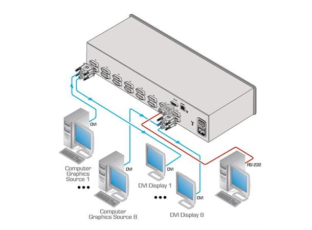 Kramer Matrix  8x8 DVI 2U RS232 IP IR I-EDIDPro 2.25Gbps