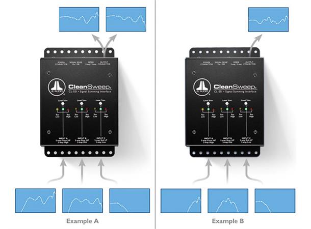 JL Audio - CL-SSI signal summerings adap til bruk sammen m/CL441dsp