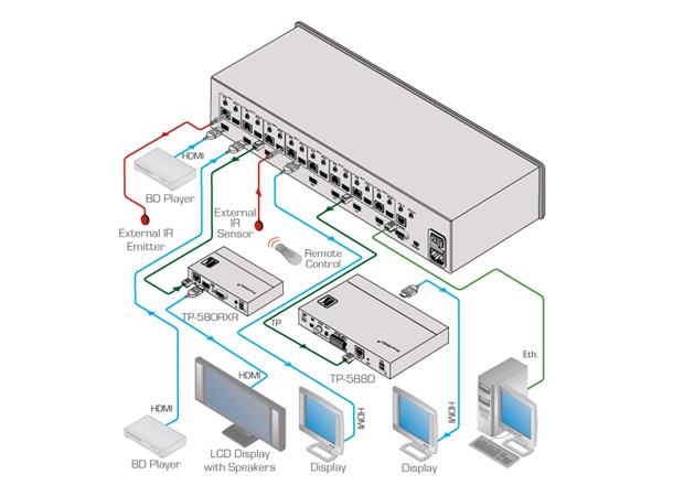 Kramer Matrix  8x8 HDMI HDBaseT 19" 2.25Gbps EDID RS232 IP IR