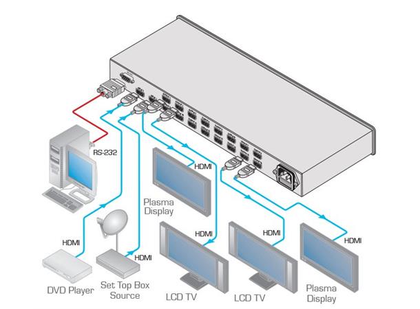 Kramer Switch  2x1:16 HDMI 19" 6.75Gbps RS232 IR EDID re-K HDCP