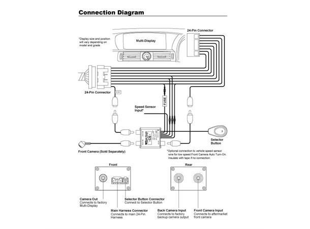 BEATSONIC - Frontkamera interface Lexus (2014 -->)