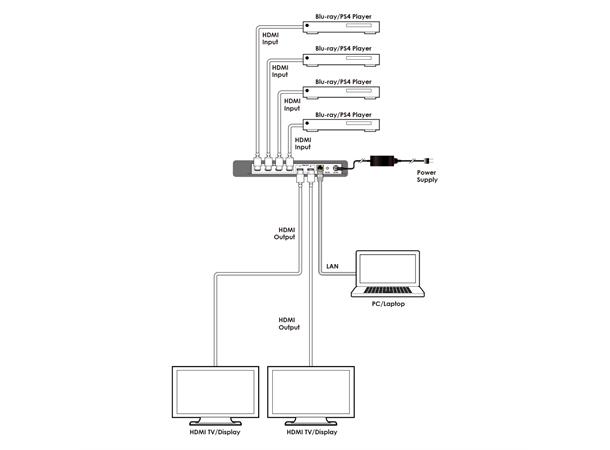 Cypress UHD+ 4×2 HDMI Matrix with PiP 4K 18Gbps EDID RS-232