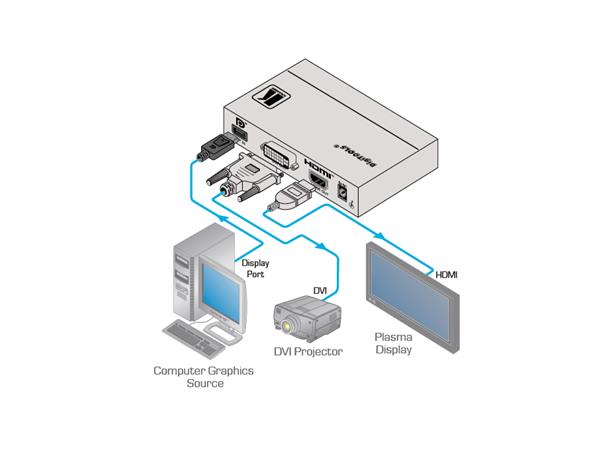 Kramer Konverter Displayport > DVI HDMI DisplayPort til DVI-D & HDMI I-EDIDPro