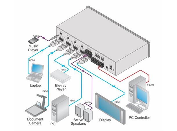 Kramer Switch HDMI 4:1 - 4K@60Hz (4:2:0) 8.91Gbps - Auto,  analog lyd ut, RS232