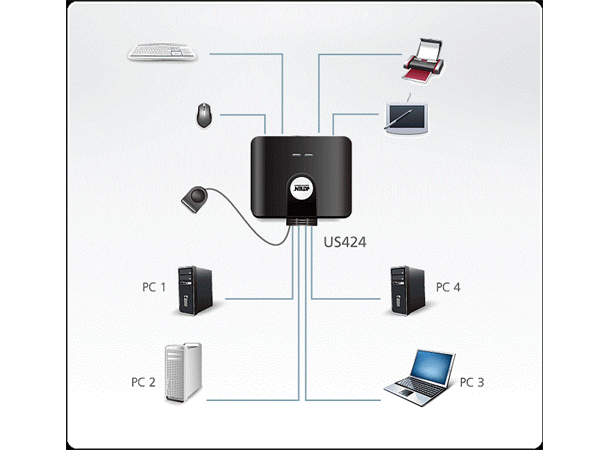 Aten Switch 4x1:4 USB2 m/Bryter 4 Datamaskiner deler 4xUSB2