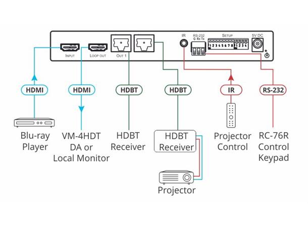 Kramer Splitter 1+ 1:2 HDBaseT 4K60 10.2Gbps EDID re-K IR RS232