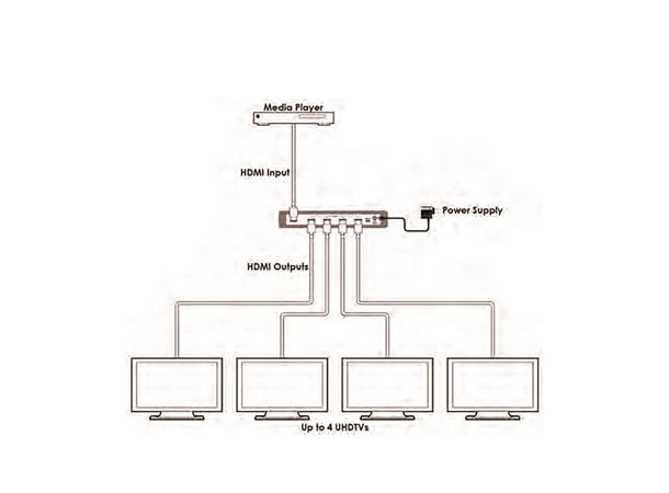 Cypress HDMI Splitter 4Port 4K60 4:4:4 18 Gbps, HDCP 2,2