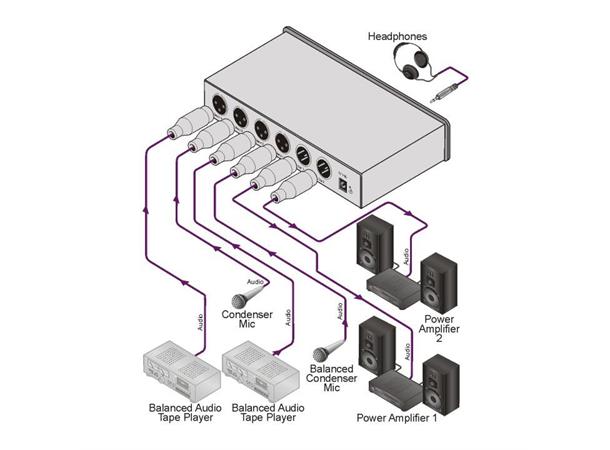 Kramer Mikser  4x1 Audio 40kHz Balansert XLR Level Mixer