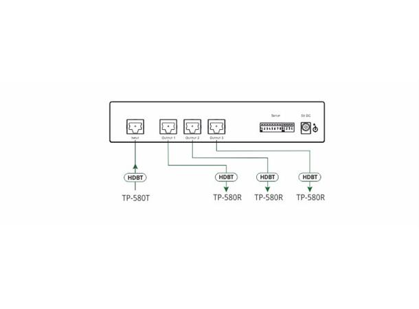 Kramer Splitter 1:3 HDBaseT 4K EDID re-K Max 70m