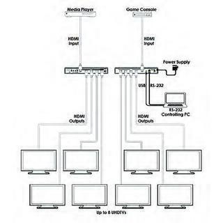 Cypress HDMI Splitter 8Port 4K60 4:4:4 18 Gbps, HDCP 2,2