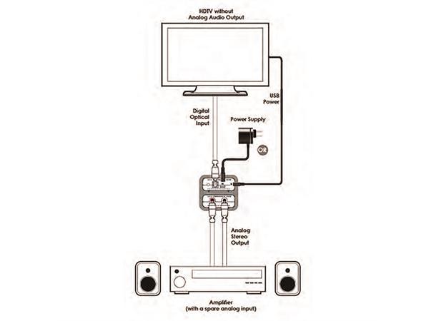 Cypress Konverter Audio Digital > Analog DolbyDigital TOSLink > Stereo analog RCA