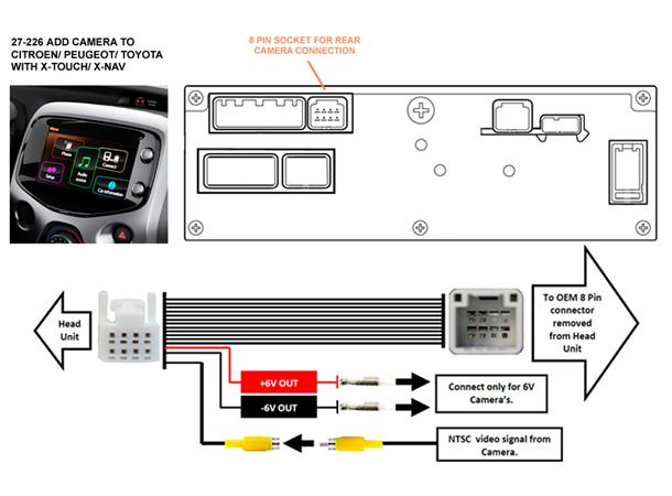 InCarTec Ryggekamera interface Aygo/108/C1 (2014 -->)