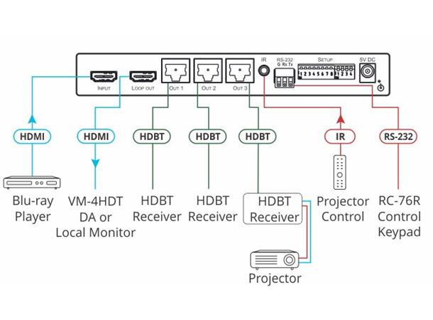 Kramer Splitter 1+ 1:3 HDBaseT 4K60 10.2Gbps EDID re-K IR RS232