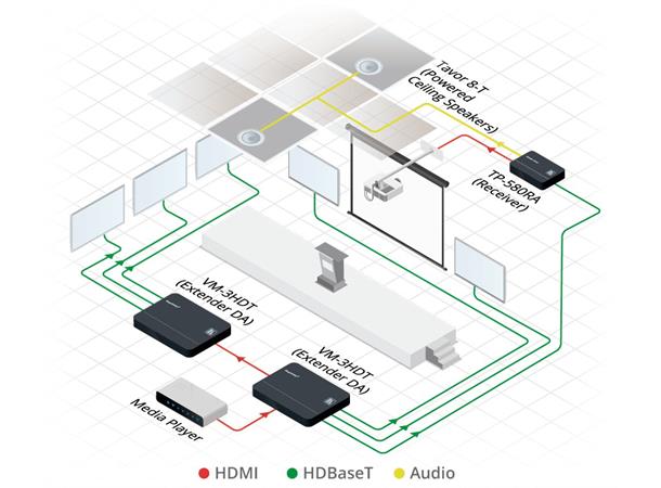 Kramer Splitter 1+ 1:3 HDBaseT 4K60 10.2Gbps EDID re-K IR RS232