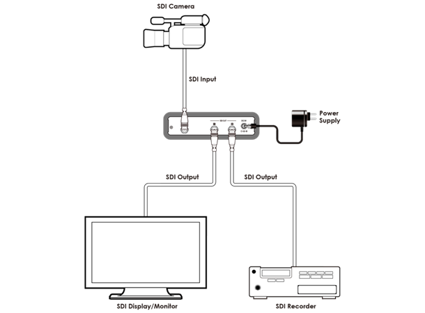 Cypress Splitter 3G-SDI Scaler 2.970Gbps 100m (3G-SDI) - 300m (SDI)