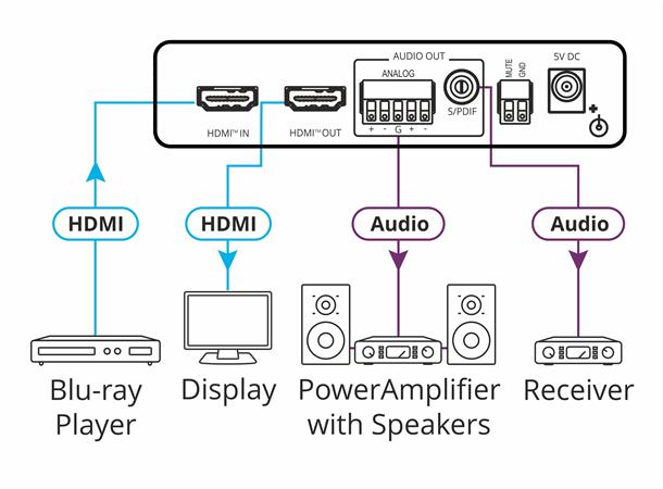 Kramer HDR De-Embedder HDMI Audio HDMI/ ARC -> D/A Audio 4K EDID