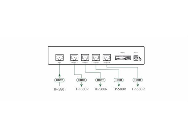 Kramer Splitter 1:4 HDBaseT 4K60 10.2Gbps EDID re-K Max 70m HDBT inn