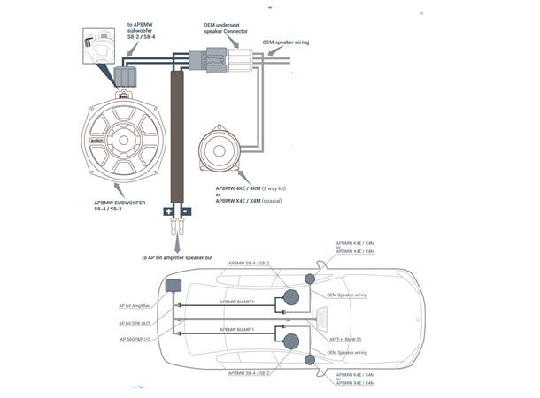 Audison APBMW BIAMP1 For BMW/Mini