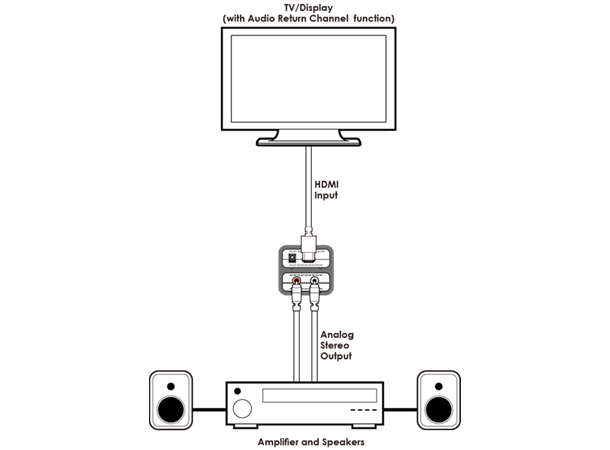Hdmi arc konverter 2025