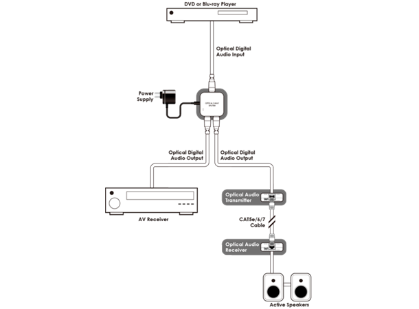 Cypress Splitter 1:2 Aud-D TOSLINK® S/PDIF TOSLINK®