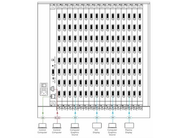 Kramer Matrix 64x64 Digital Modular 19" 6.75 Gbps DVI RS232 IP EDID