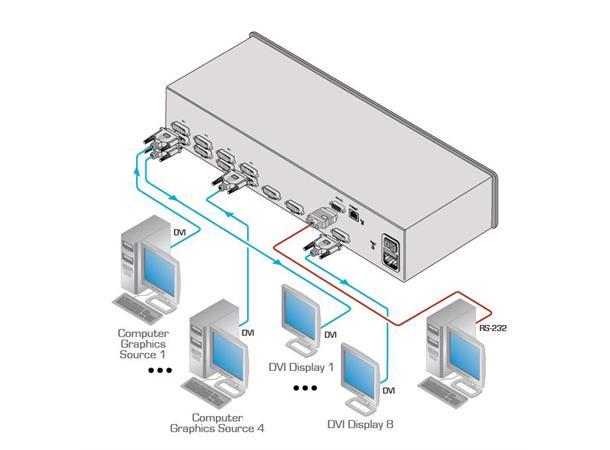 Kramer Matrix  4x8 DVI 2U RS232 IP IR I-EDIDPro 2.25Gbps