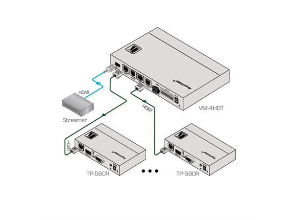 Kramer Splitter  1:4 HDBaseT UHD 4K60 10.2Gbps EDID re-K Max 70m HDMI inn