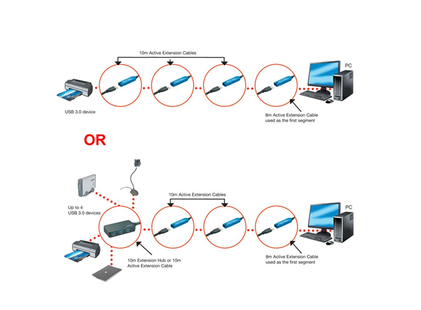 Lindy USB3 Kabel A-A - 10 m Aktiv skjøt USB3 Extender Aktiv skjøtekabel