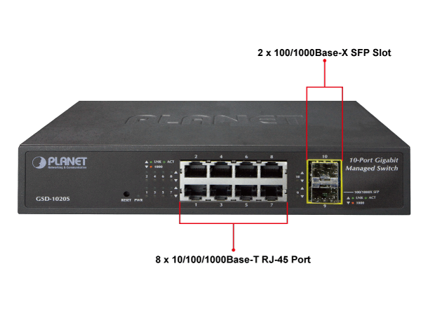 Planet Switch  8-p Gigabit 2xSFP Layer2 VLAN QoS IGMP