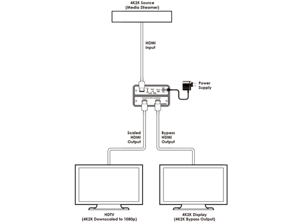 Cypress Scaler HDMI > HDMI HDMI til HDMI Bypass + Up/Down