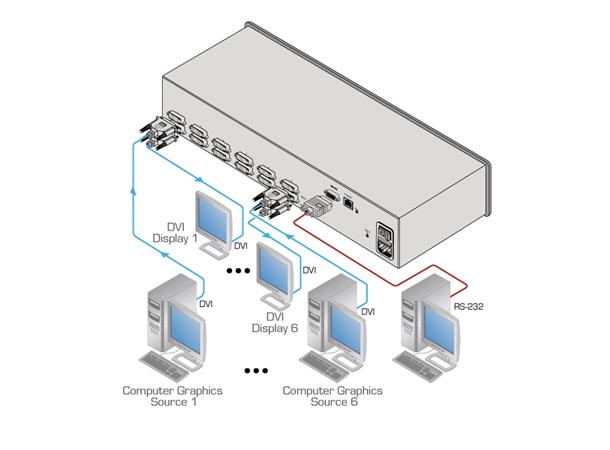 Kramer Matrix  6x6 DVI 19" Fast 2.25Gbps RS232 IP IR EDID