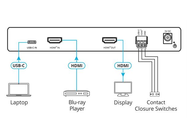 Kramer Scaler 18G 4K HDMI > HDMI HDMI til HDMI USB-C