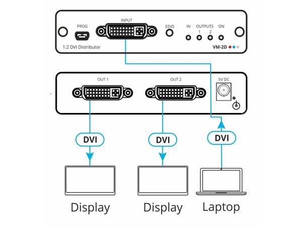 Kramer Splitter  1:2 DVI-I 4K@60 10.2Gbps EDID re-K HDCP