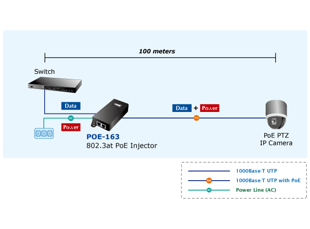 Planet Injector  1-port Gigabit PoE+ 30W IEEE802.3at B30W Innebygget Power