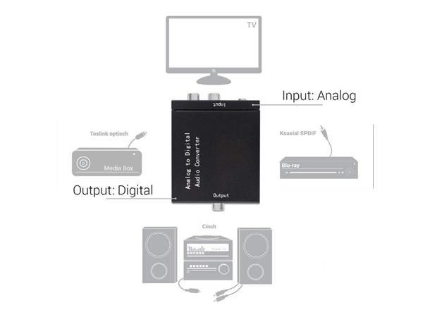 LinkIt Konverter Audio Analog > Digital Stereo Audio > S/PDIF TosLink Digital