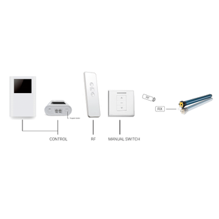 Screenline kontrollsett lerret Kontroll+Fjernkontroll+Bryter RF/RS232