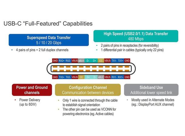 USB C til USB C Gen.1 og 2 & 4K60 4K 60Hz 10Gbps 60W3A