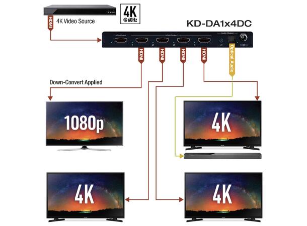 Key Digital 1-4 HDMI splitter med Audio HDMI forsterker med lyd ut optisk/analog