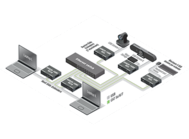 Lightware USB20 HS10 1GBE Extender 100M USB 2.0 over LAN host side extender LEX