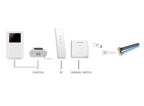 Screenline RF Trigger til ACT RF Trigger til ACTELKIT