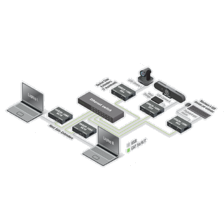 Lightware USB20 DS4P 1GBE Extender 100M 1xTP Max 100 m Ranger 2301GE-LAN REX PoE