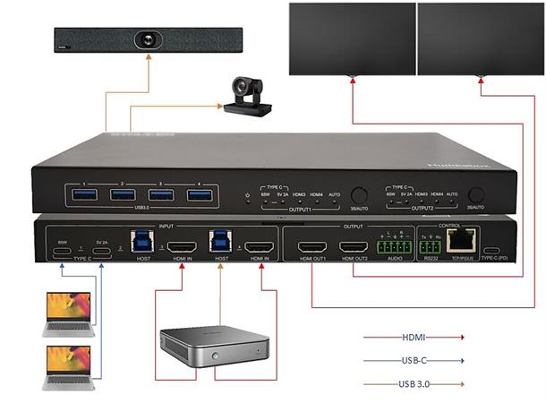Stoltzen HERA Huddlebox All-in-one Meetingroom switcher