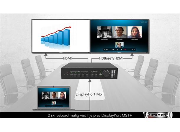 Stoltzen SSM42T 18G Matrix Switcher 4x2 1x DP MST+, 3x HDMI, 2x lyd & HDbaseT