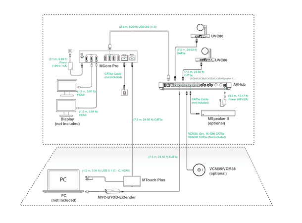 Yealink MVC S90-C5U Grunnpakke Teams System for ProAV XL rooms
