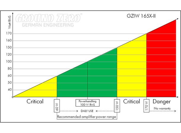 Ground Zero GZIW 165X-II 6,5" bass Iridium 6,5" subwoofer