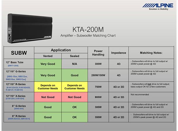 Alpine KTA200M Monoblokk 400W@4Ohm Superkompakt kraftig  monoblokk