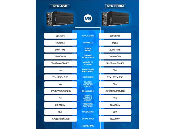 Alpine KTA200M Monoblokk 400W@4Ohm Superkompakt kraftig  monoblokk