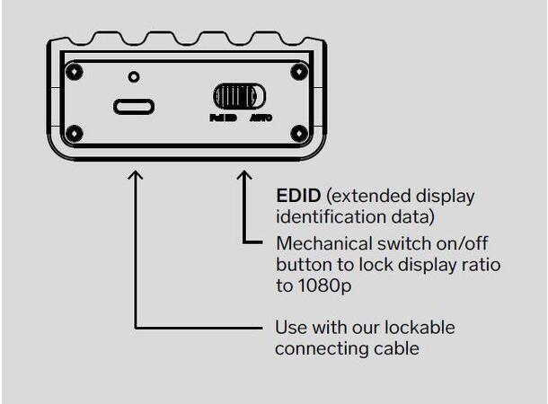 Unisynk Pro AV Dock - Conferencing Hub 1in x 2out | 3840x2160 60Hz