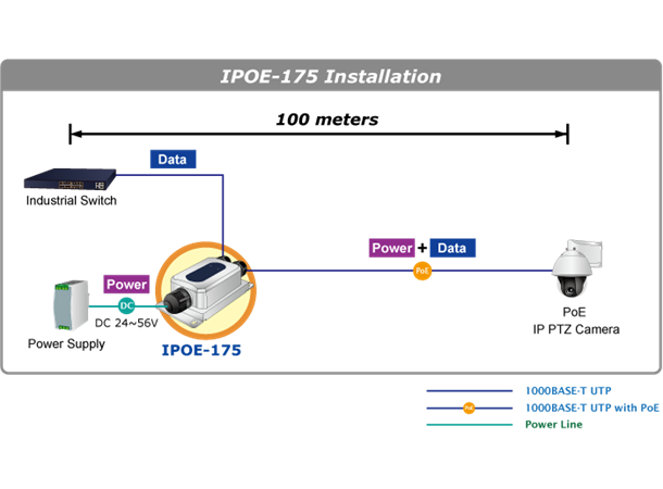 Planet PoE Injector 60W PoE++ IEEE802.3bt Gigabit IP67 Industri